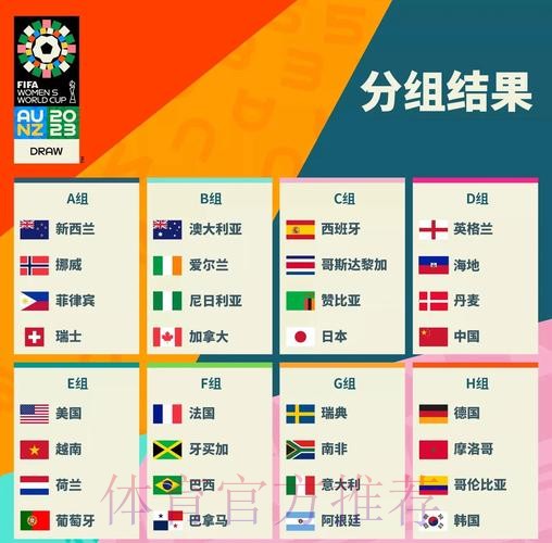 2015女足世界杯中国队小组赛积3分排第2位